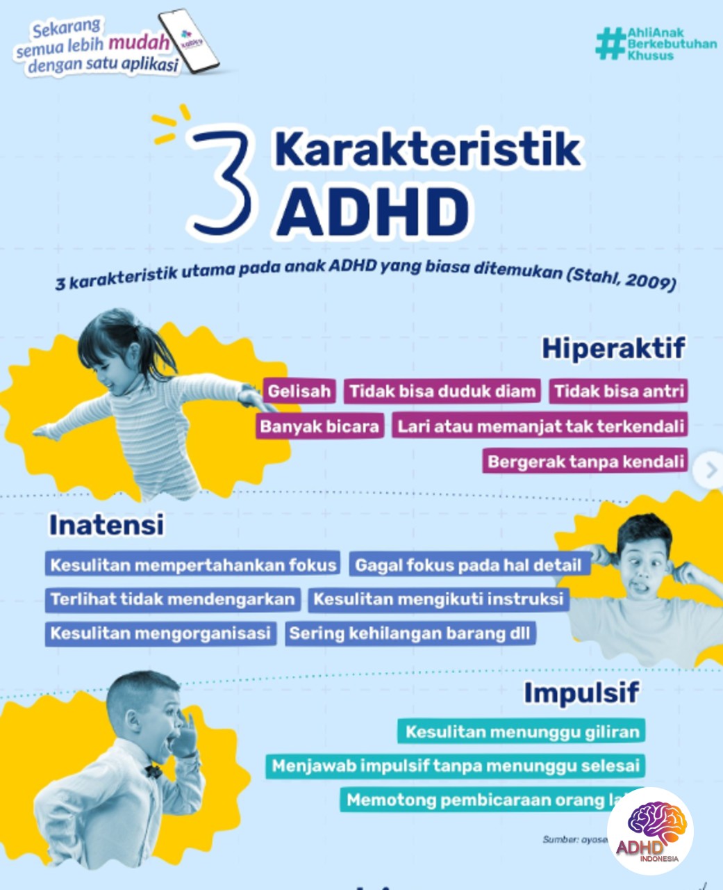 Jenis-Jenis ADHD dan Karakteristik Anak di Kabupaten Asahan