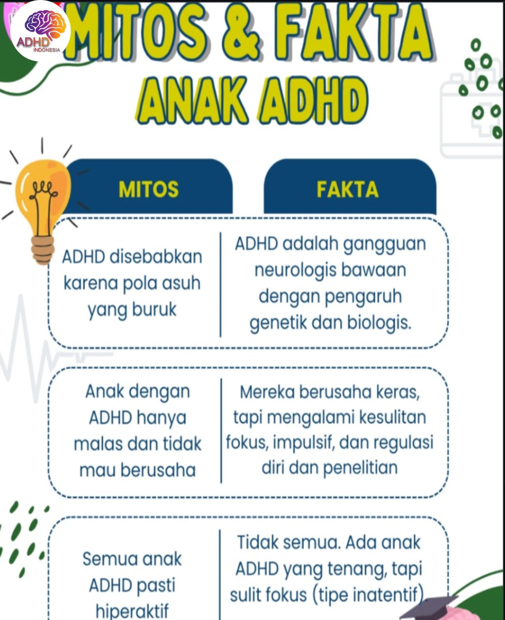 Mitos dan Fakta Seputar ADHD yang Beredar di Kabupaten Asahan