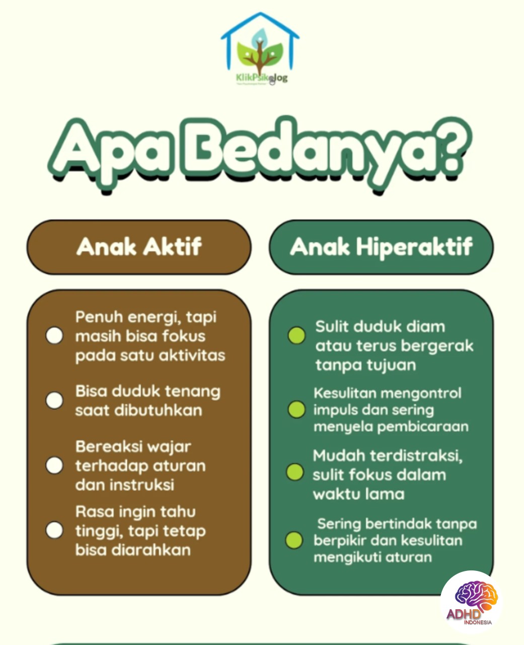 Perbedaan Anak Aktif dan ADHD yang Perlu Dipahami di Kabupaten Asahan